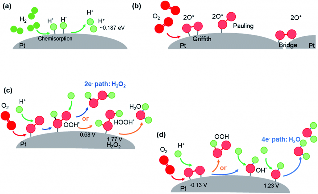 Planar polymer electrolyte membrane fuel cells: powering portable ...